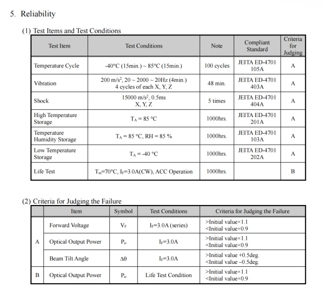 Nichia NUBB23 455nm 22000mW Blue Laser Diode - LASER TREE