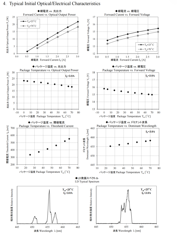 Nichia NUBB23 455nm 22000mW Blue Laser Diode - LASER TREE