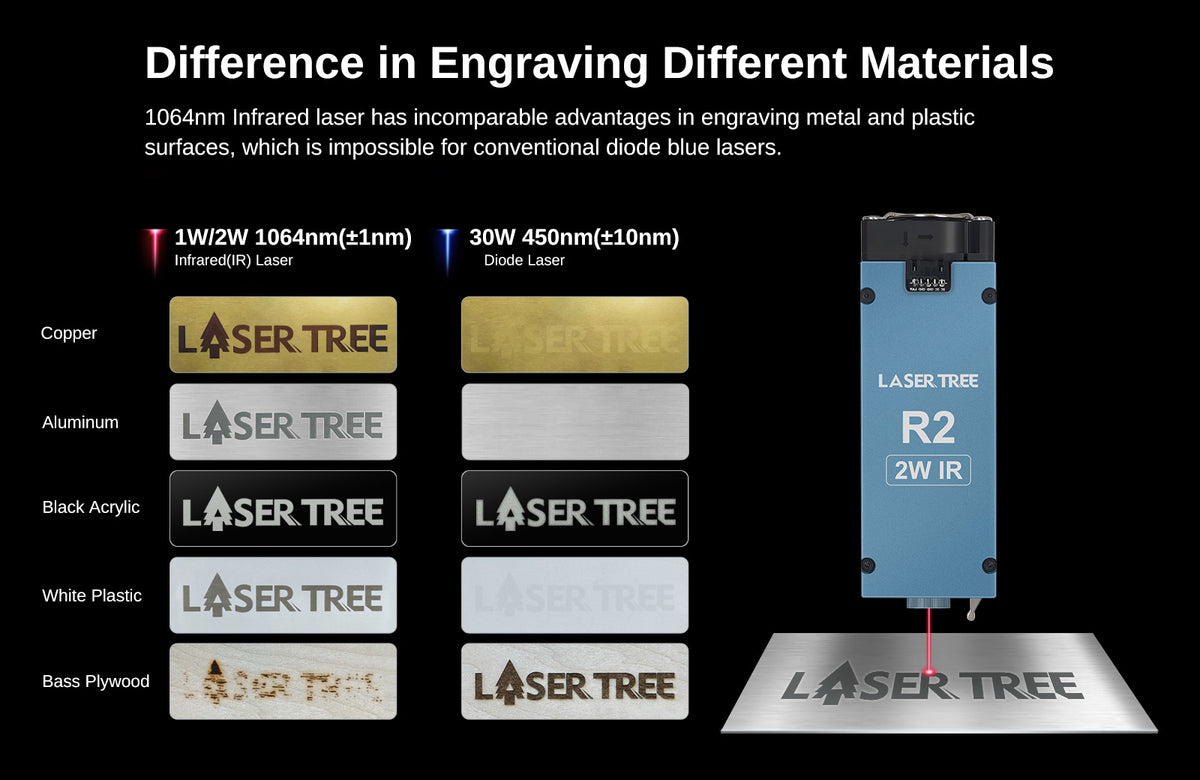 LASER TREE 1W/2W 1064nm Infrared Laser Module