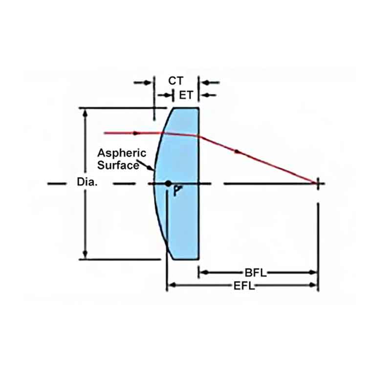 Aspheric Lens