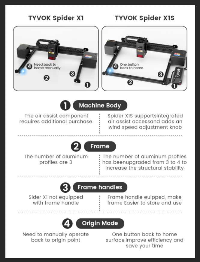 Tyvok Spider X1S Laser Engraver & Cutter